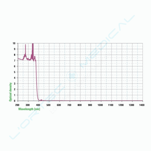 ochelari-de-protectie-laser-co2-10600nm-1