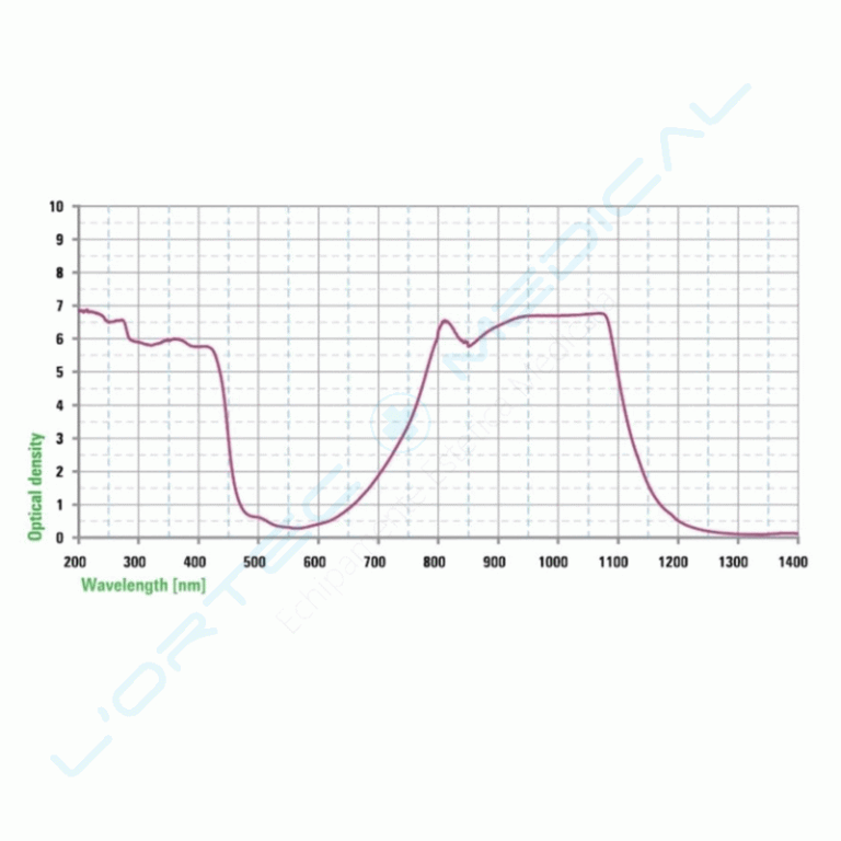 ochelari-de-protectie-laser-ndyag-1064nm-1